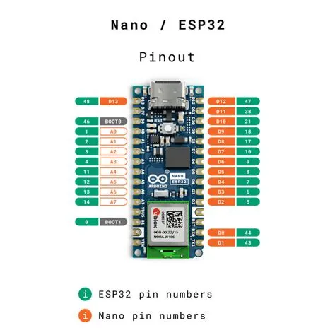 Nano ESP32 Selecting Pin Configuration | Arduino Documentation