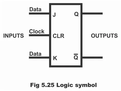 JK Flip-flop: Positive Edge Triggered and Negative Edge-Triggered Flip-Flop