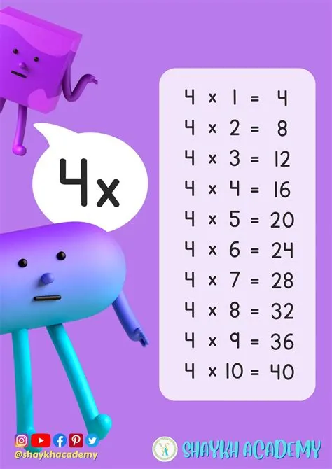 Learn Table of 4 || 4 Times Table Multiplication Chart || Read & Write ...