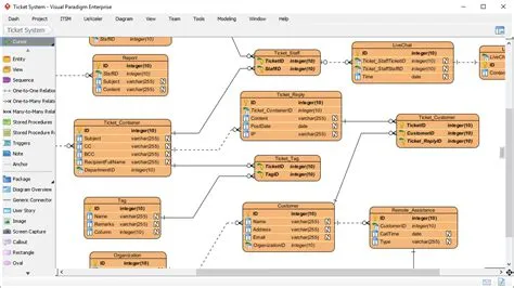 ER Diagram (ERD) Tool | Database design, Relationship diagram, Tool design