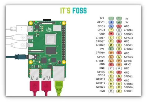 Understanding the Raspberry Pi 5 Pin Out