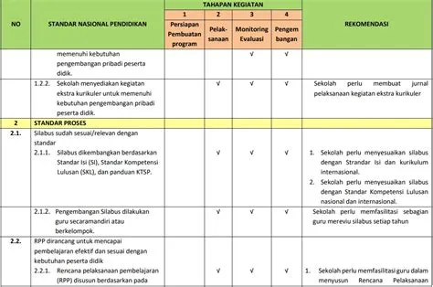 Panduan Menyusun Rencana Kerja Sekolah dan Contoh Program - Quipper Blog