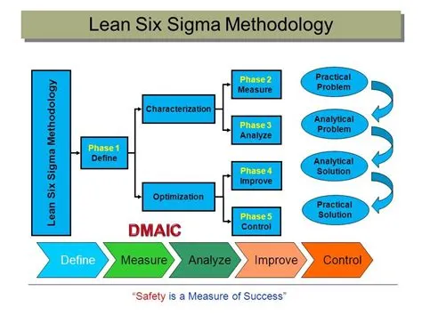 What Is A Control Chart In Six Sigma at Oscar Godson blog