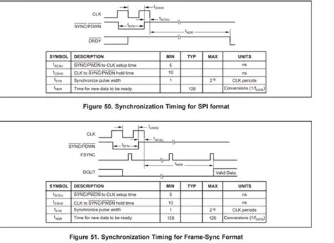 ADS1271: 关于使用PIN - SYNC脉冲启动AD转换的问题 - 数据转换器论坛 - 数据转换器 - E2E™ 设计支持