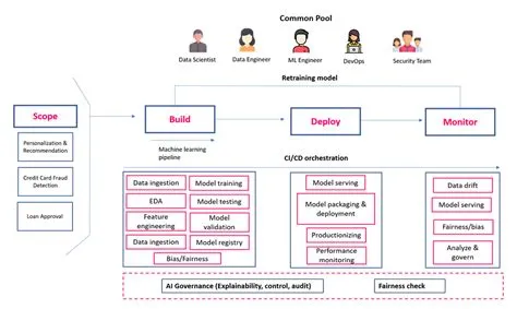 5 Significant Differences Between MLOps and AIOps | Saksoft