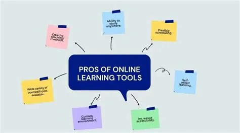Top 11 Online Study Tools for Students in 2024