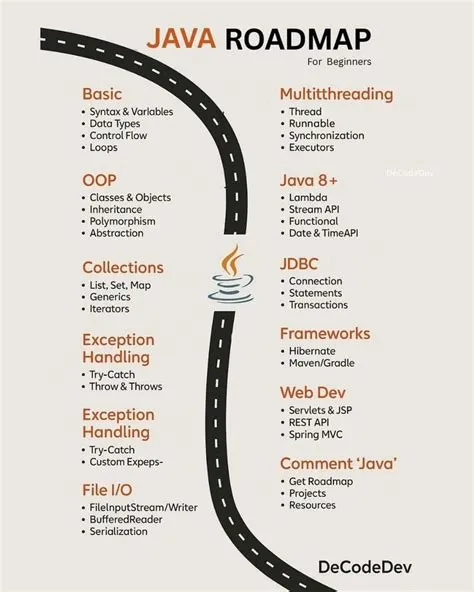Java Learning Roadmap |-- Java Basics | |-- Introduction to Java ...
