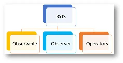 Angular Roadmap to become an Angular Developer
