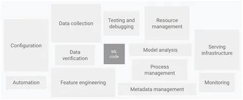 Intro to Production ML and MLOps - ML REPA Library: MLOps and ML ...