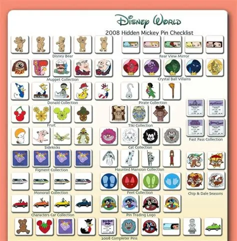 2008 Pins | Hidden Mickey Disney Pin & Medallion Collection