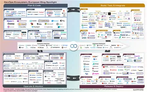The Future of DevOps: A Spotlight on European Players