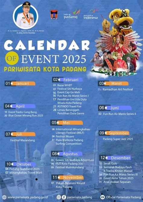 Kalender Iven Pariwisata Padang 2025, Ajang Kenalkan Budaya dan Tarik ...