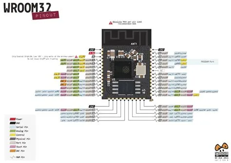 Espressif Esp32 Wroom 32 Arduino Ide