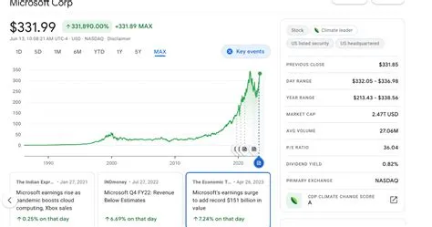 MSFT Stock Forecast: Microsoft Price Near Its All-Time High? - The Coin ...