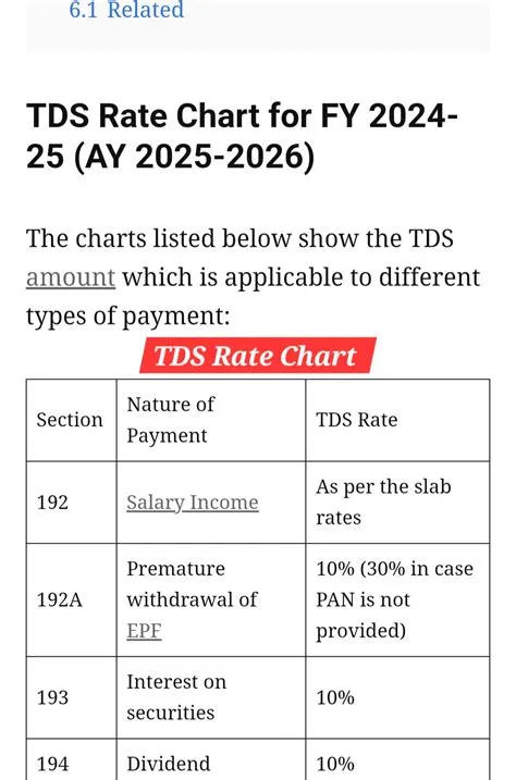 Updated TDS Rate Chart for FY 2024-25 TAXCONCEPT