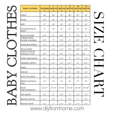 Carters Baby Clothes Size Chart - Infographic Chart Design