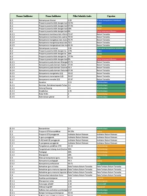 Laporan Rapor Pendidikan SMP ISLAM AS SYAFIIYAH 20247035 | PDF