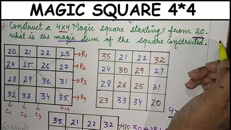 Magic Number In Magic Square at Bridget Huizenga blog