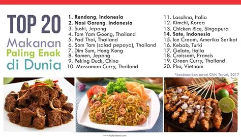 Kontemplasi Asa: 3 Makanan Indonesia Ini Masuk 20 Besar Makanan Paling ...