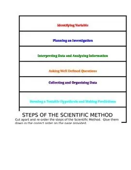 Scientific Method 7 Steps