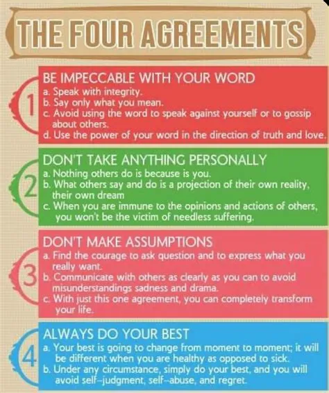 by Ccccccccccc on Quotes, poems, sayings in 2025 | The four ...