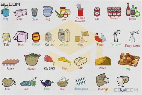 Picture Dictionary - food vocabulary exercises - 玲珑旅游攻略