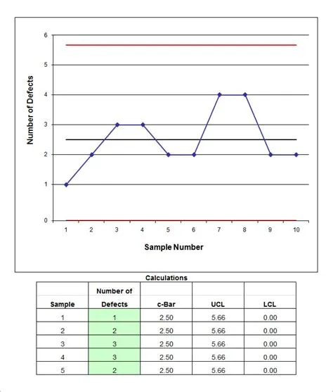 Product Quality Control Chart Templates | 10+ Free Docs, Xlsx & PDF ...
