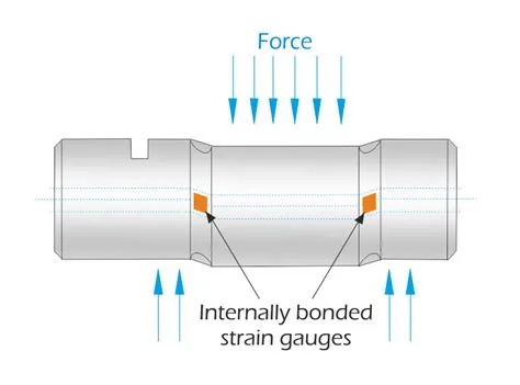 Load Pin - Getting the best from LCM Systems load pins ℹ️