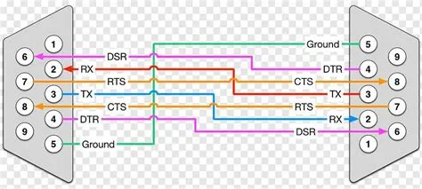 Understanding Serial Connectors Pinout and How to Use Them