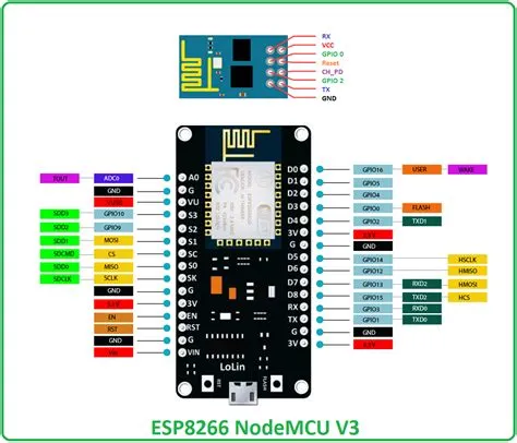 ESP8266 Pinout, Datasheet, Features & Applications - The Engineering ...