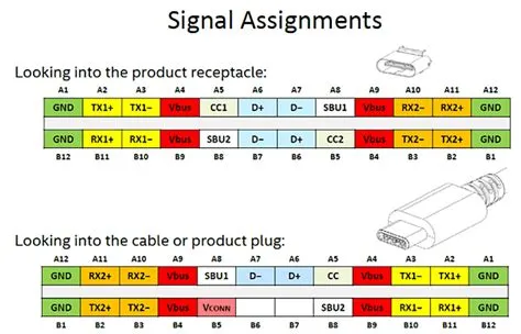 Functional Principle and Technical Analysis of USB Type-C