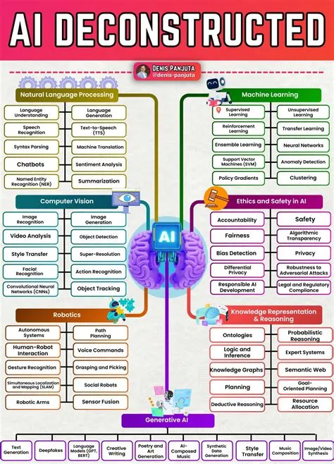 Artificial Intelligence Deconstructed | Denis Panjuta