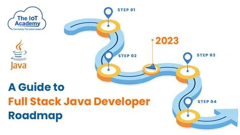 A Guide to Full Stack Java Developer Roadmap | The IoT Academy