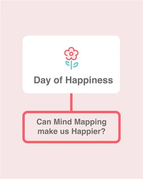 MindNode - Can mind mapping make us happier? 🧠 At MindNode, we’d ...