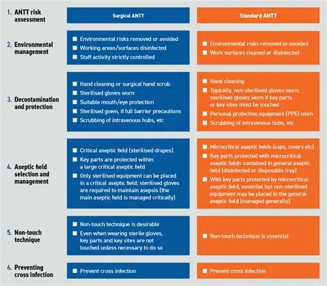 British Journal of Nursing - Preventing intravenous catheter-related ...
