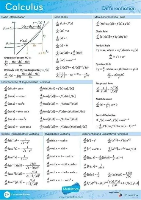 by Chris Evans on Chris's reference pins | Studying math, Learning ...