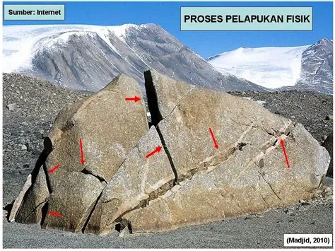 BELAJAR GEOGRAFI INDONESIA: Proses Pelapukan, pelapukan mekanik dan kimiawi