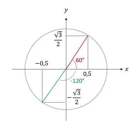 Le module math en Python - Blog Mes Outils Automatiques