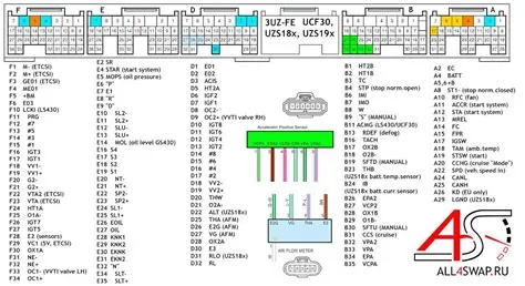 The Complete Guide to Understanding ECU Pin Diagrams for Effective ...