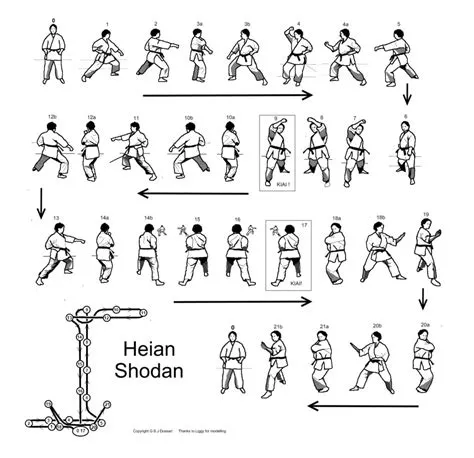 Primer Kata Karate Shotokan at Brandon Myers blog