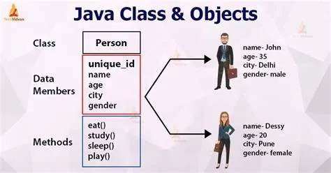 Java Class - Easy to learn with Real-life Examples | Java programming ...