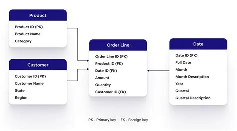 Data Models: Physical Data Model vs. Logical Data Model | GoodData