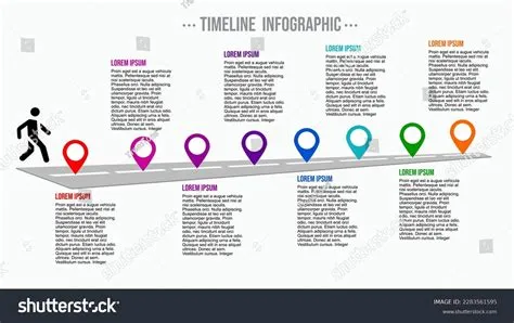 Timeline Roadmap Pinning Infographic Diagram Example Stock Vector ...