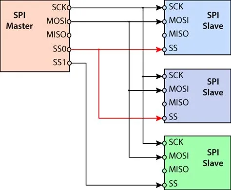 Connecting Multiple Slave Devices | USB-I2C/SPI/GPIO Interface Adapters