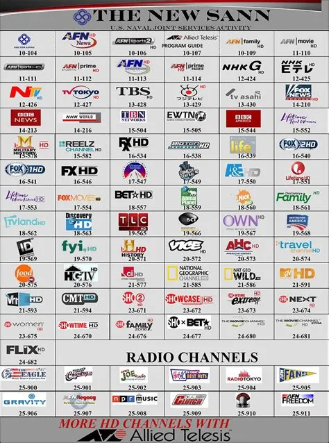 TV Channel Guide