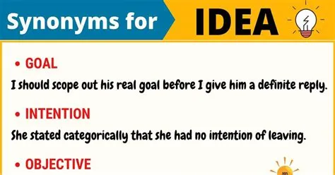 100+ Synonyms for "Idea" with Examples | Another Word for “Idea” • 7ESL