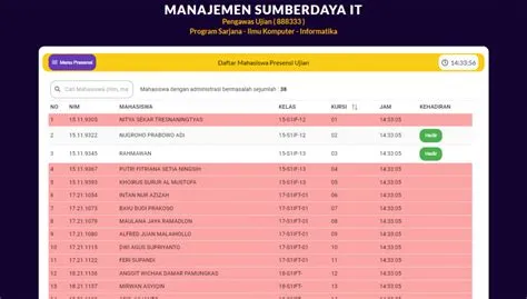 Panduan Sistem Presensi Ujian Untuk Pengawas UTS Amikom Yogyakarta ...