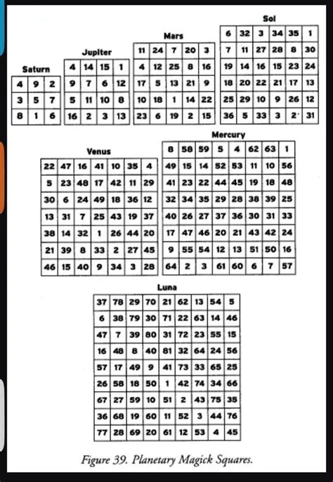 Planetary Magic Squares | Math tricks, Magic squares, Sacred geometry ...