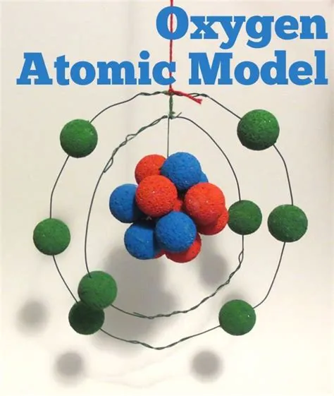 Building Atomic Models - Bright Ideas Press | Atom model project, Atom ...