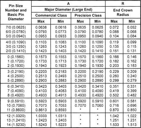 Spring Dowel Pin Hole Size Chart Metric at Steven Trinkle blog